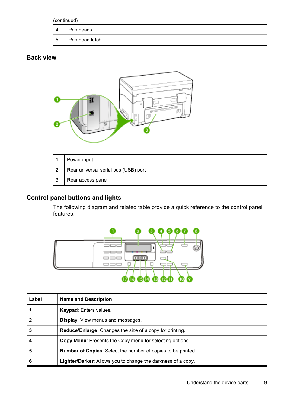 Back view, Control panel buttons and lights | HP Officejet Pro L7480 All-in-One Printer User Manual | Page 13 / 120