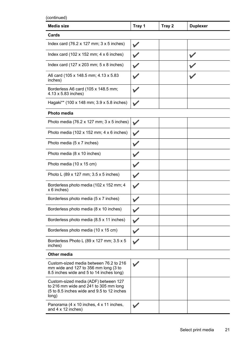 HP Officejet Pro L7480 All-in-One Printer User Manual | Page 25 / 120