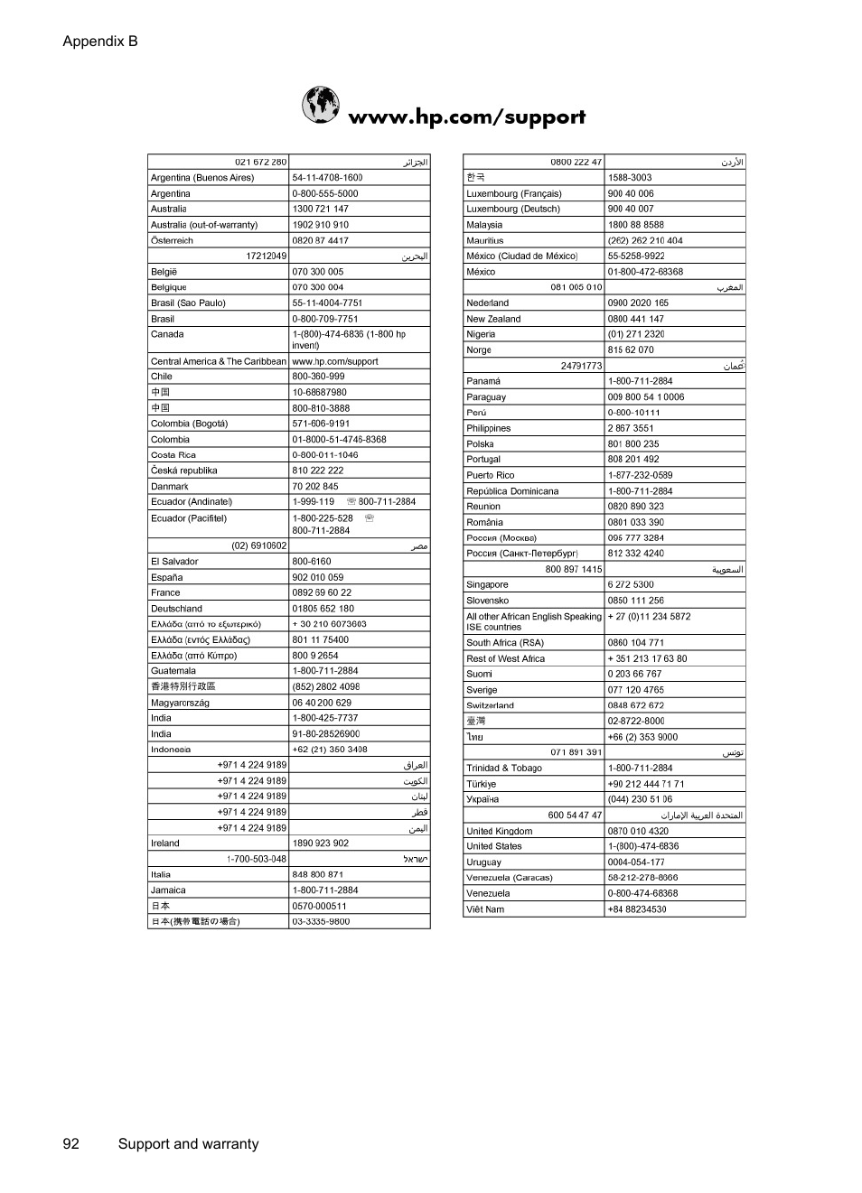 HP Officejet Pro L7480 All-in-One Printer User Manual | Page 96 / 120