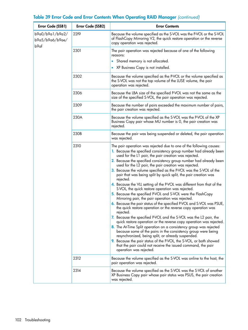 HP XP Business Copy Software User Manual | Page 102 / 113