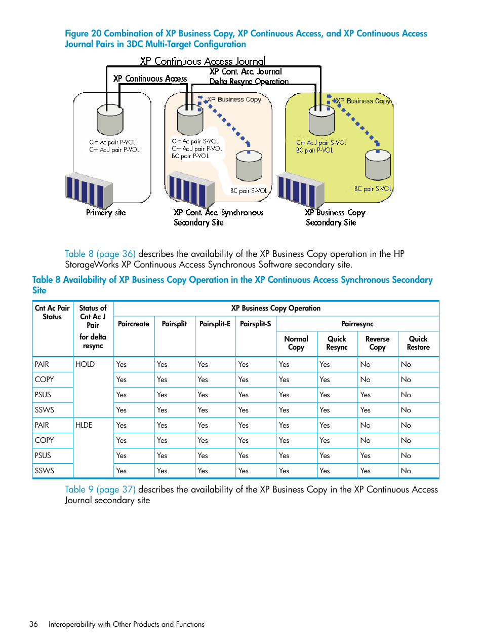 HP XP Business Copy Software User Manual | Page 36 / 113