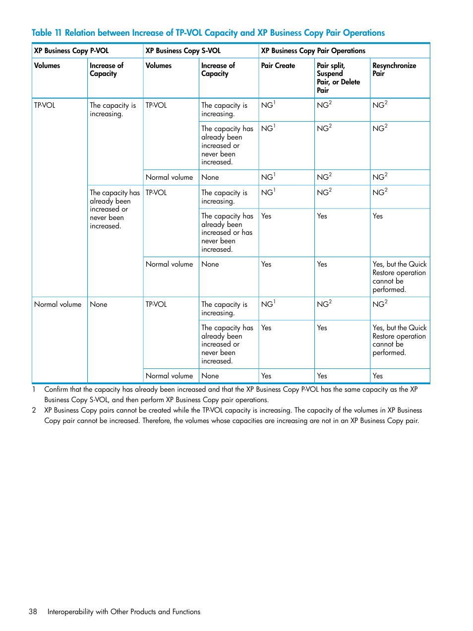 HP XP Business Copy Software User Manual | Page 38 / 113