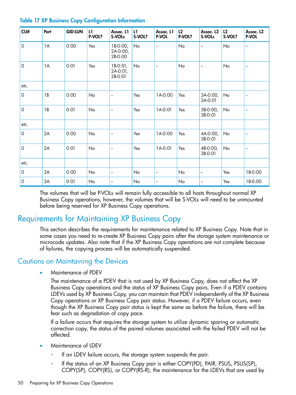 Requirements for maintaining xp business copy, Cautions on maintaining the devices | HP XP Business Copy Software User Manual | Page 50 / 113