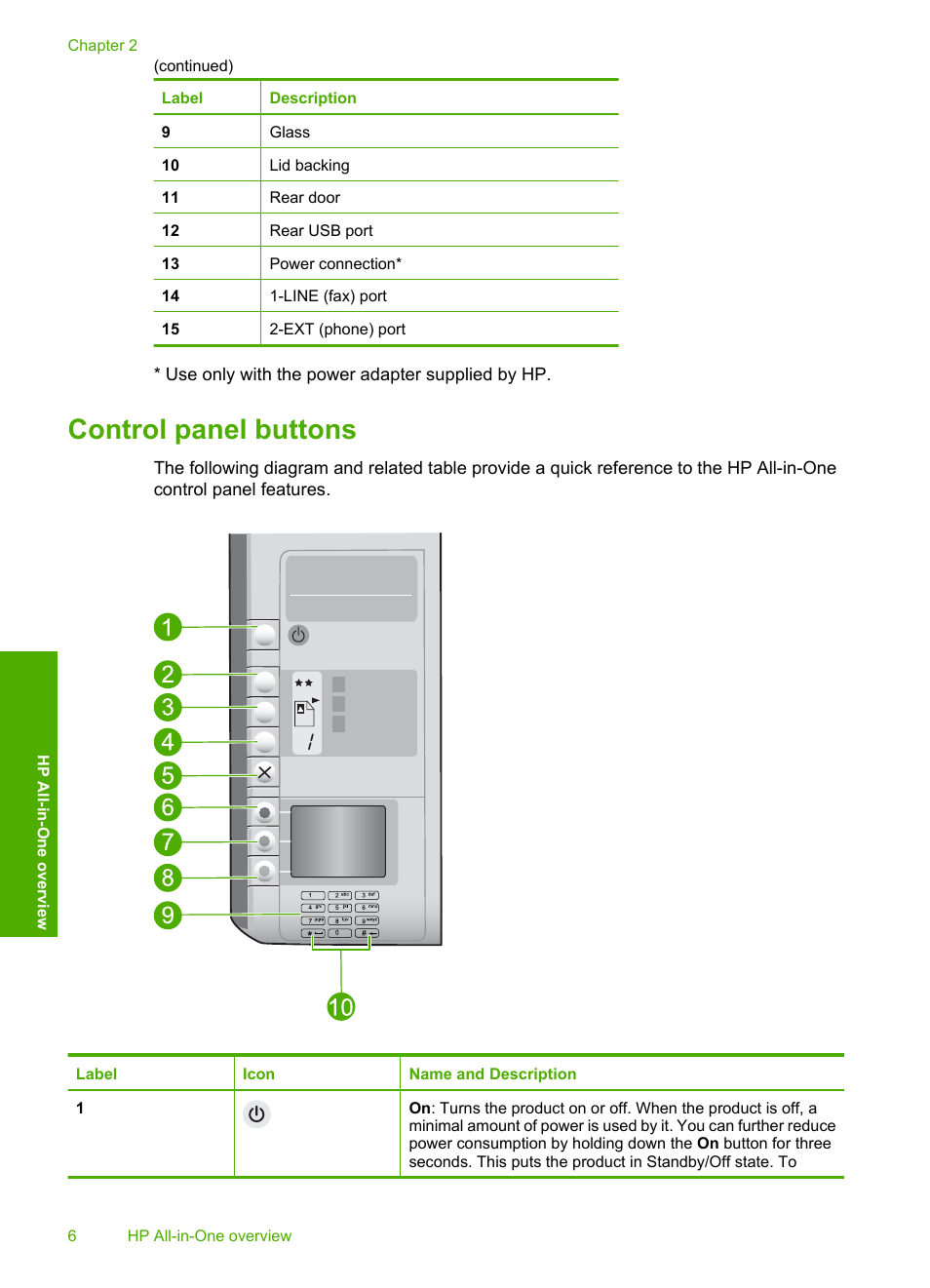 Control panel buttons | HP Photosmart C4344 All-in-One Printer User Manual | Page 9 / 317