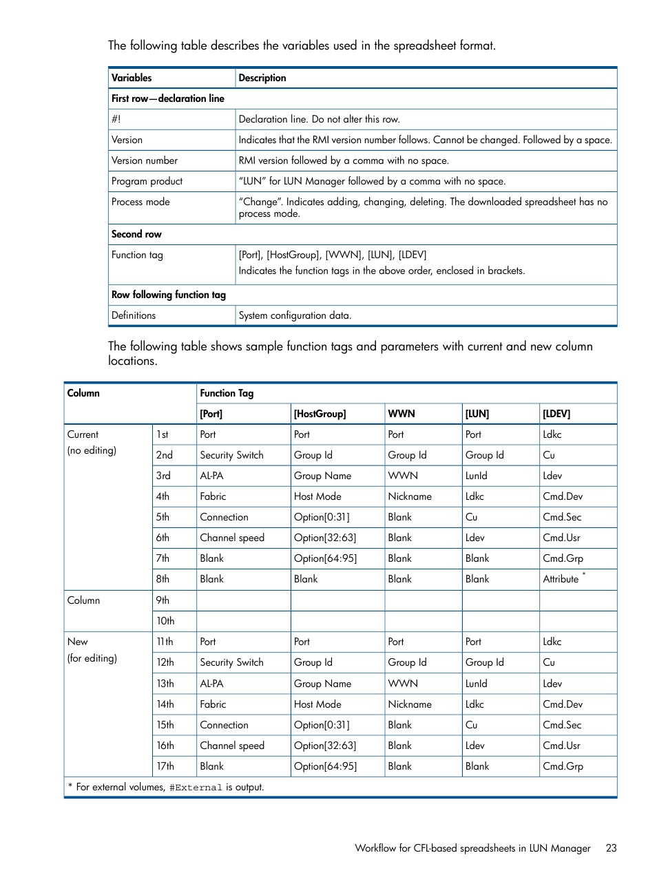 HP XP P9500 Storage User Manual | Page 23 / 78