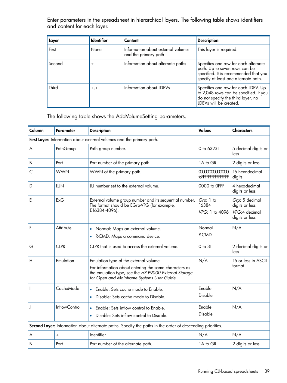 HP XP P9500 Storage User Manual | Page 39 / 78