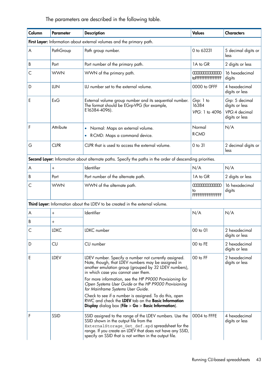 HP XP P9500 Storage User Manual | Page 43 / 78