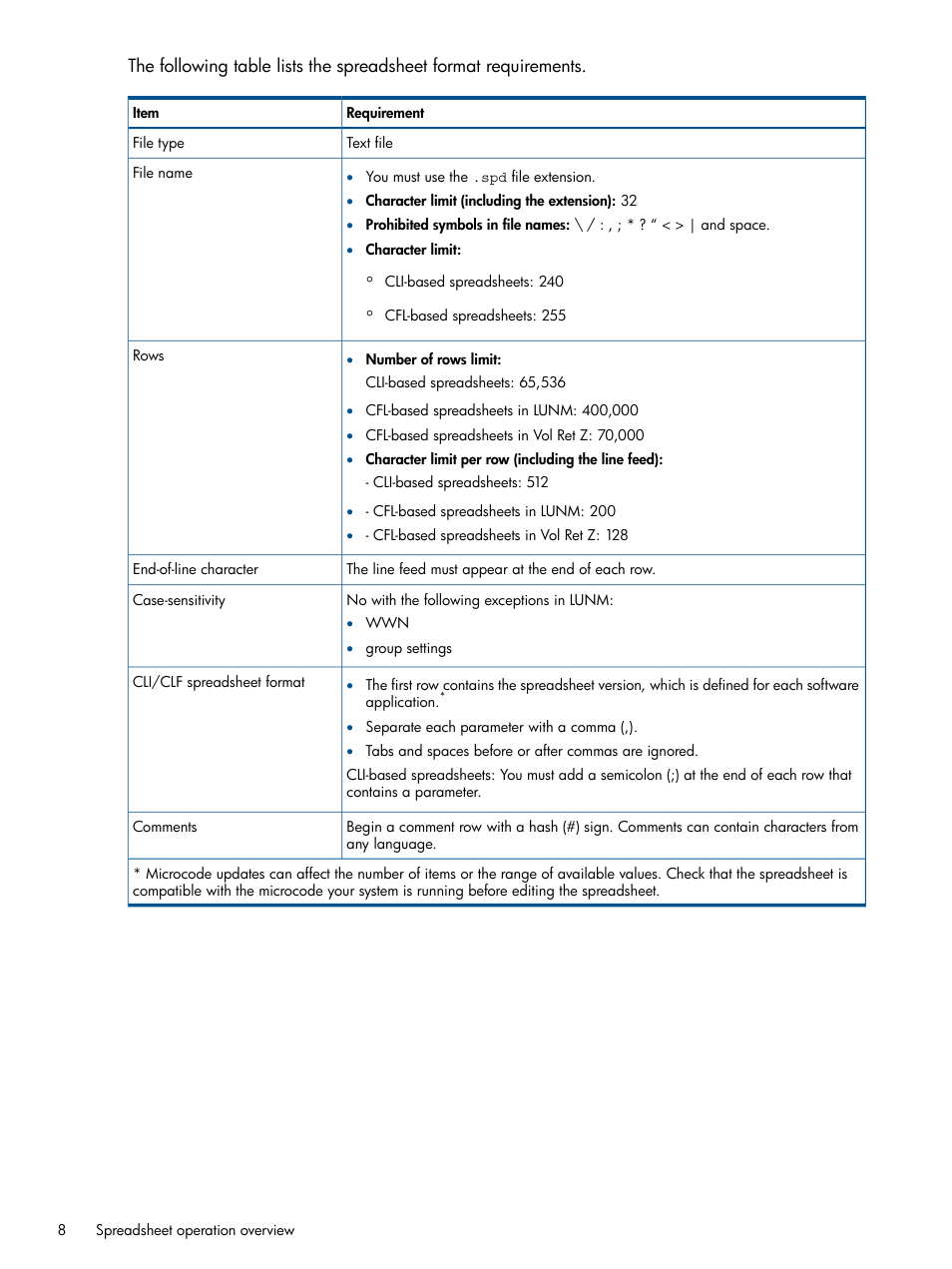 HP XP P9500 Storage User Manual | Page 8 / 78