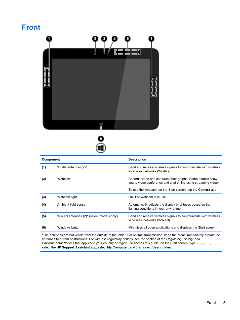 Front | HP Omni 10 5610 Tablet User Manual | Page 13 / 49