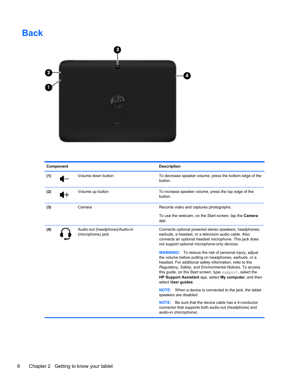 Back | HP Omni 10 5610 Tablet User Manual | Page 14 / 49