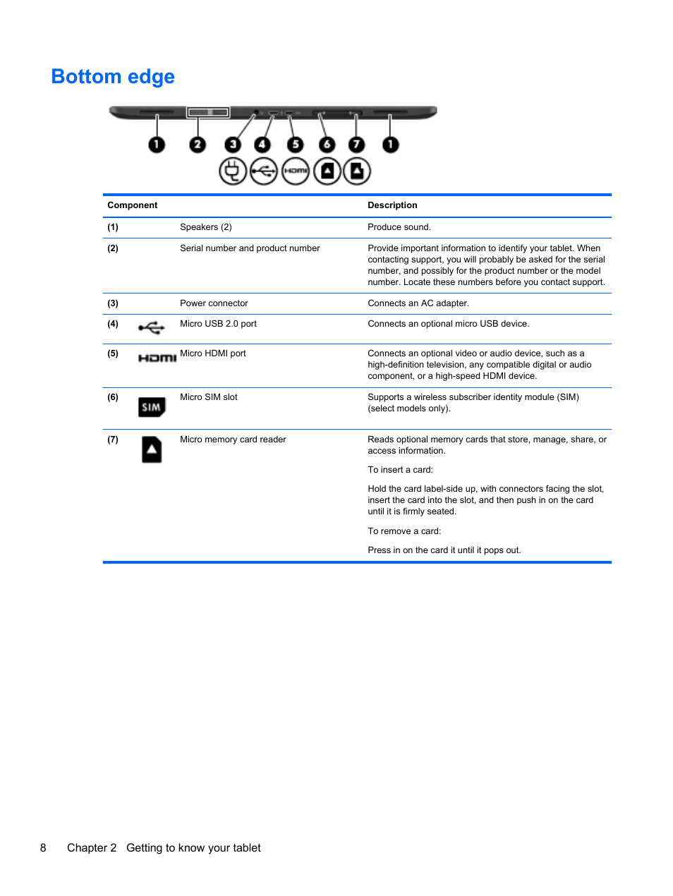 Bottom edge | HP Omni 10 5610 Tablet User Manual | Page 16 / 49