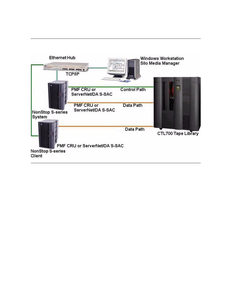 Control path and data path configuration, Figure 1-1 | HP NonStop G-Series User Manual | Page 17 / 230