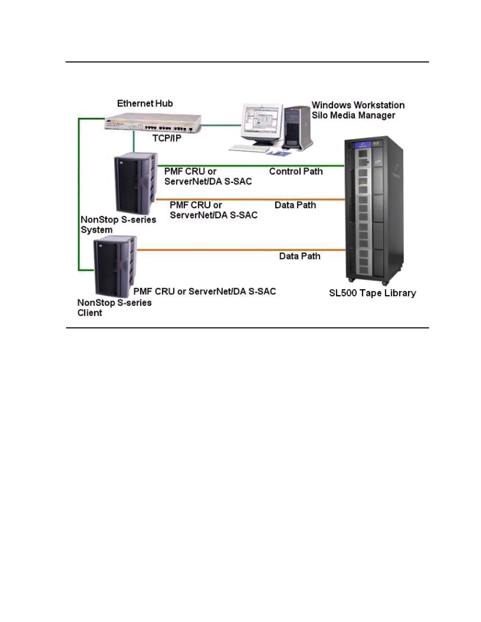 Figure 1-2 | HP NonStop G-Series User Manual | Page 18 / 230