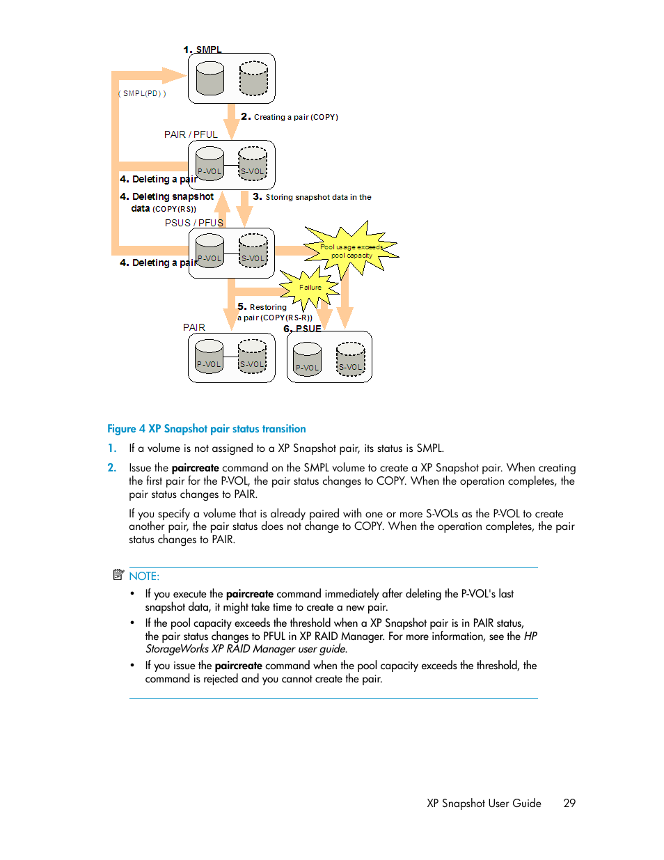 Xp snapshot pair status transition, Figure 4 | HP StorageWorks XP Remote Web Console Software User Manual | Page 29 / 84