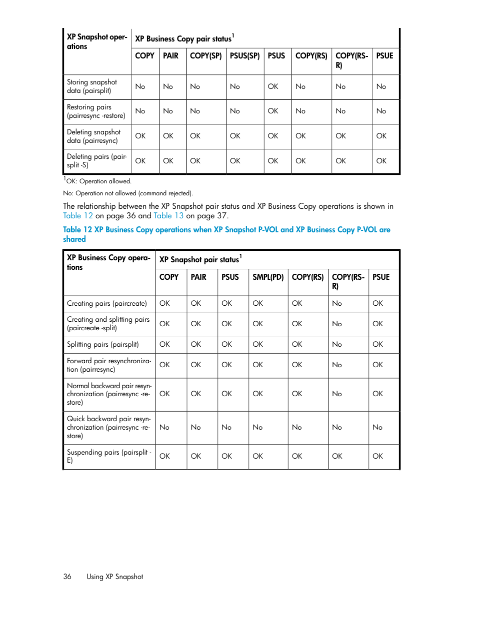 HP StorageWorks XP Remote Web Console Software User Manual | Page 36 / 84