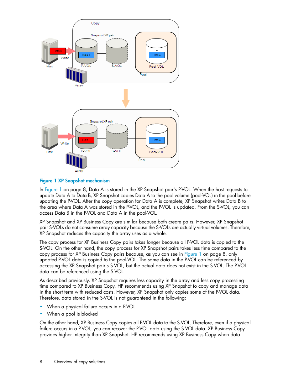 Xp snapshot mechanism | HP StorageWorks XP Remote Web Console Software User Manual | Page 8 / 84
