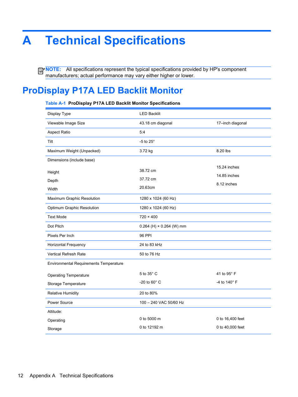 Technical specifications, Prodisplay p17a led backlit monitor, Appendix a technical specifications | Atechnical specifications | HP ProDisplay P17A 17-inch 54 LED Backlit Monitor User Manual | Page 18 / 20