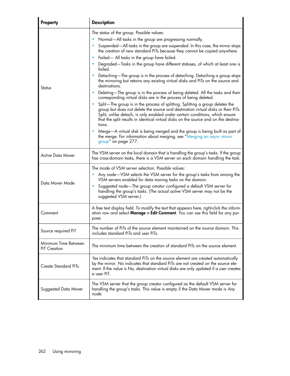 HP SAN Virtualization Services Platform User Manual | Page 262 / 382