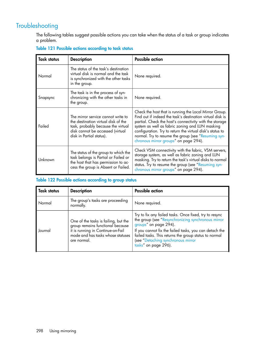 Troubleshooting, Possible actions according to task status, Possible actions according to group status | HP SAN Virtualization Services Platform User Manual | Page 298 / 382