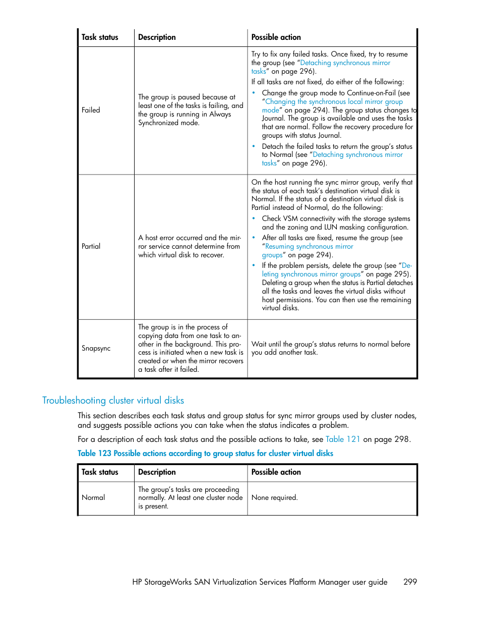 Troubleshooting cluster virtual disks | HP SAN Virtualization Services Platform User Manual | Page 299 / 382