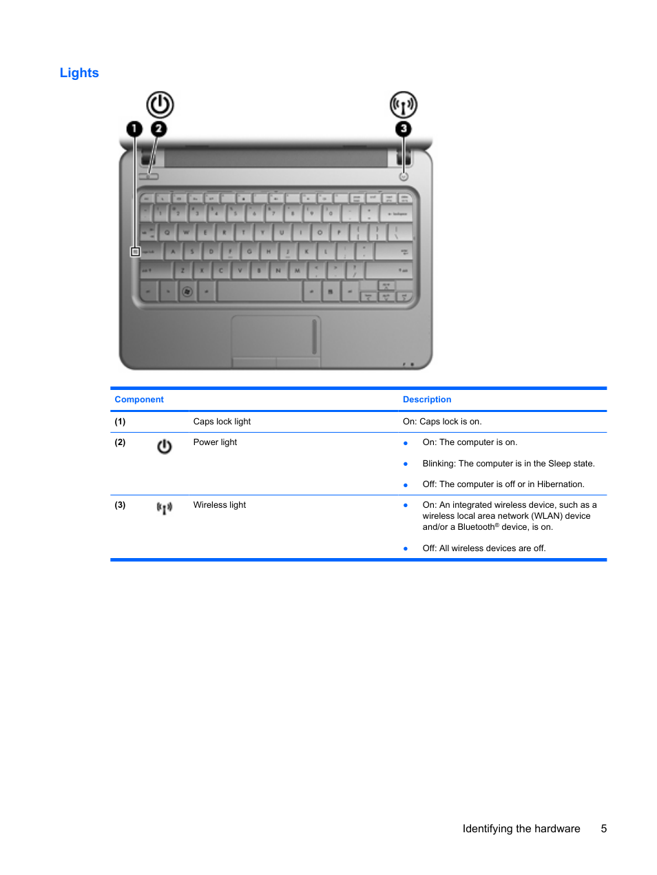 Lights, Identifying the hardware 5 | HP Pavilion dm1-1190ee Entertainment Notebook PC User Manual | Page 15 / 103