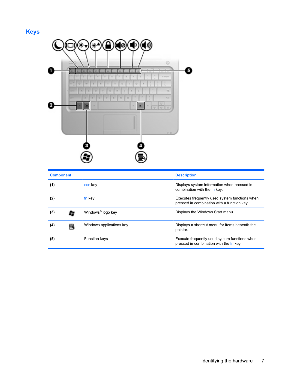 Keys, Identifying the hardware 7 | HP Pavilion dm1-1190ee Entertainment Notebook PC User Manual | Page 17 / 103