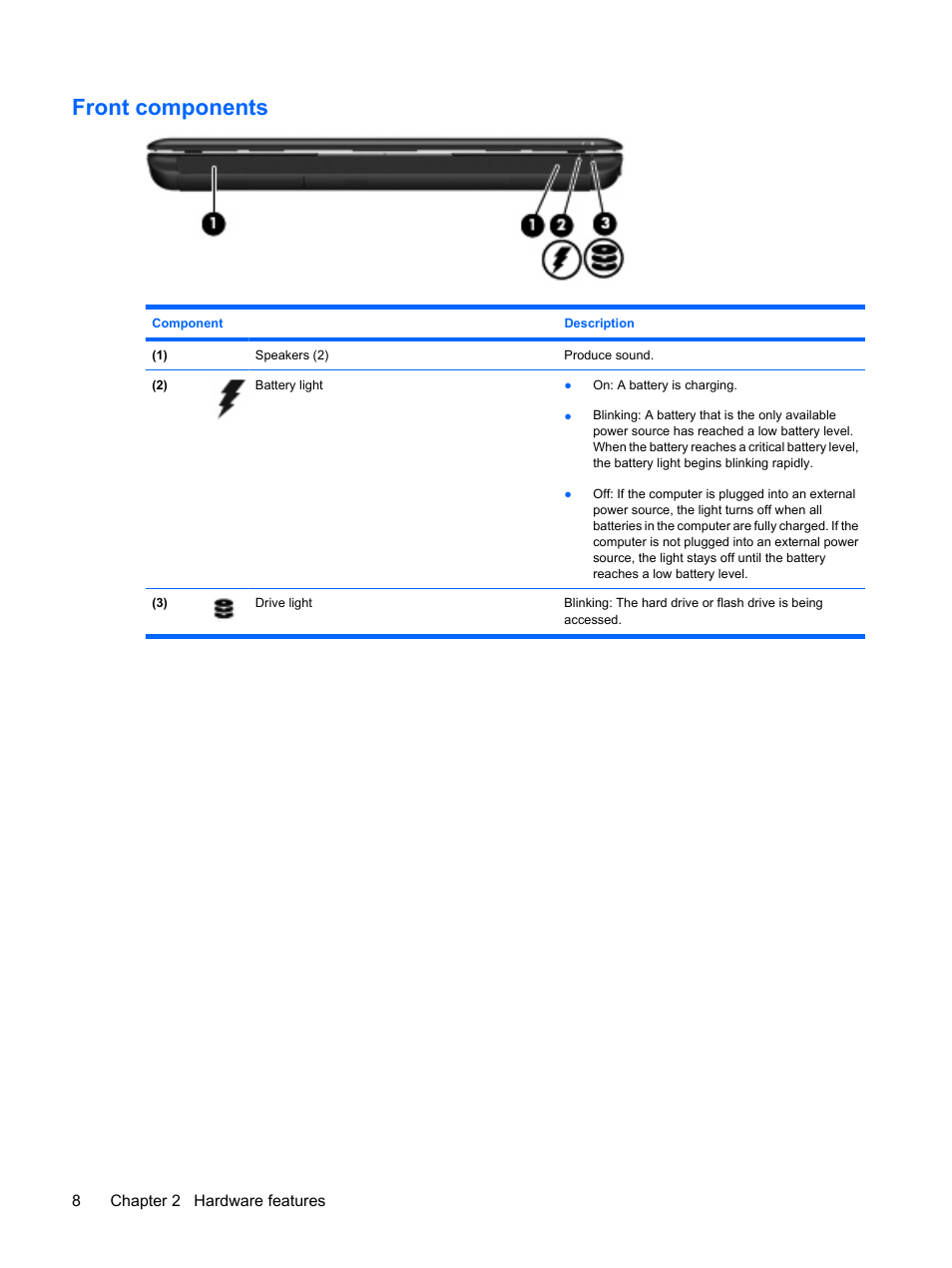 Front components | HP Pavilion dm1-1190ee Entertainment Notebook PC User Manual | Page 18 / 103