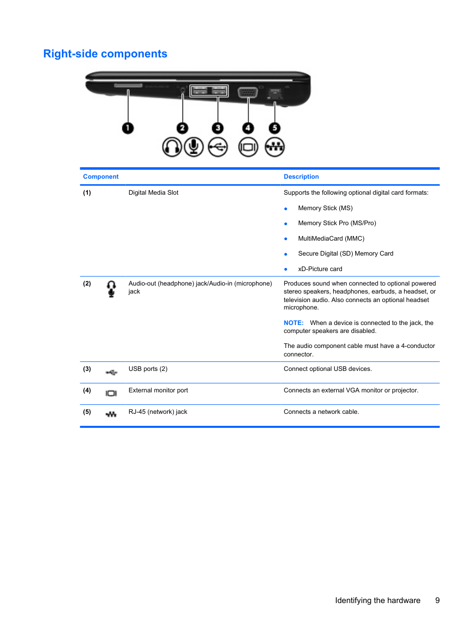 Right-side components, Identifying the hardware 9 | HP Pavilion dm1-1190ee Entertainment Notebook PC User Manual | Page 19 / 103