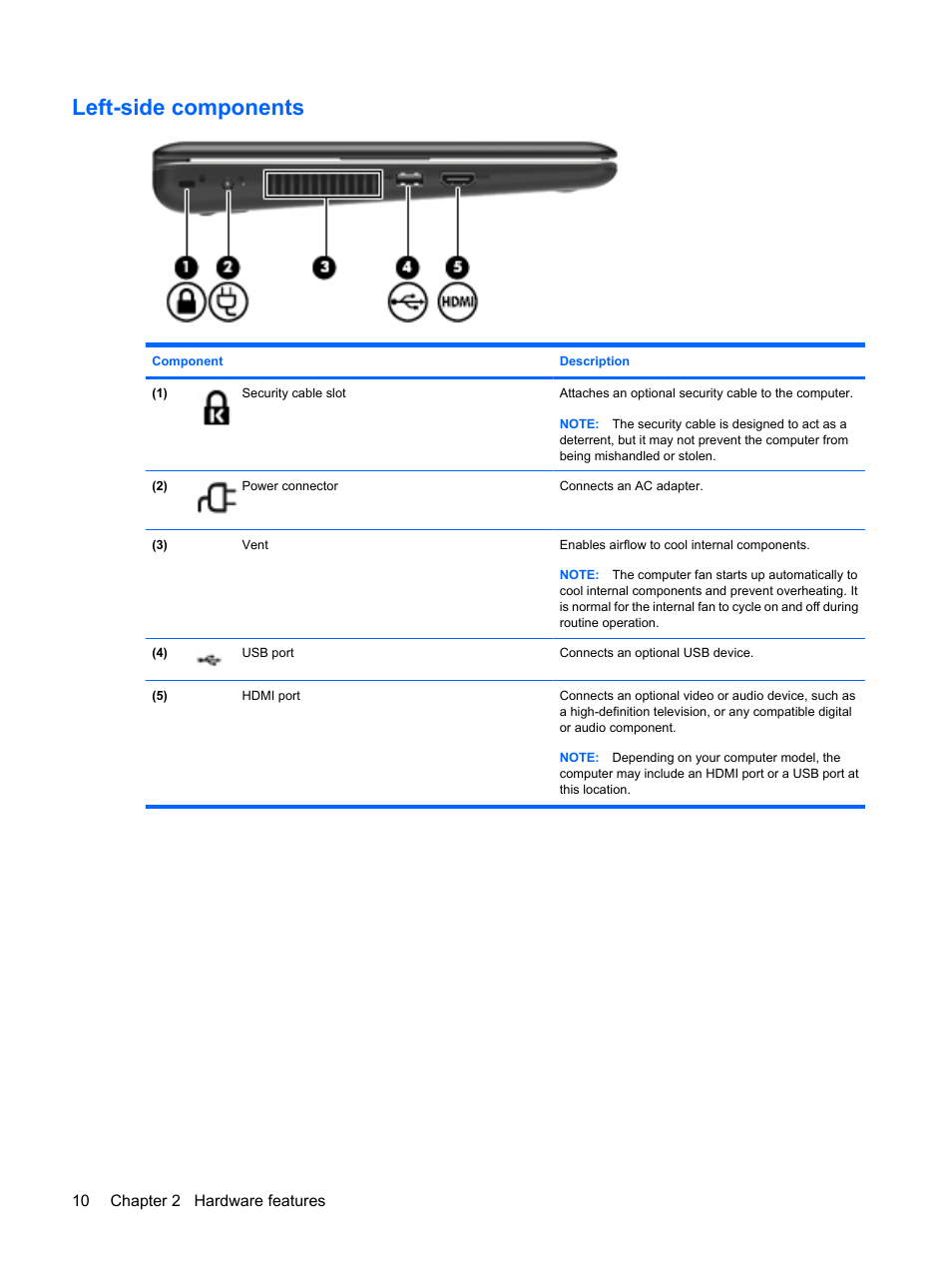 Left-side components | HP Pavilion dm1-1190ee Entertainment Notebook PC User Manual | Page 20 / 103