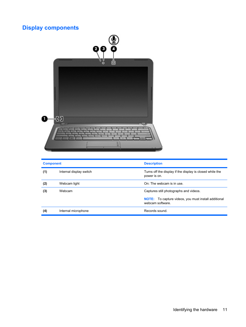 Display components | HP Pavilion dm1-1190ee Entertainment Notebook PC User Manual | Page 21 / 103