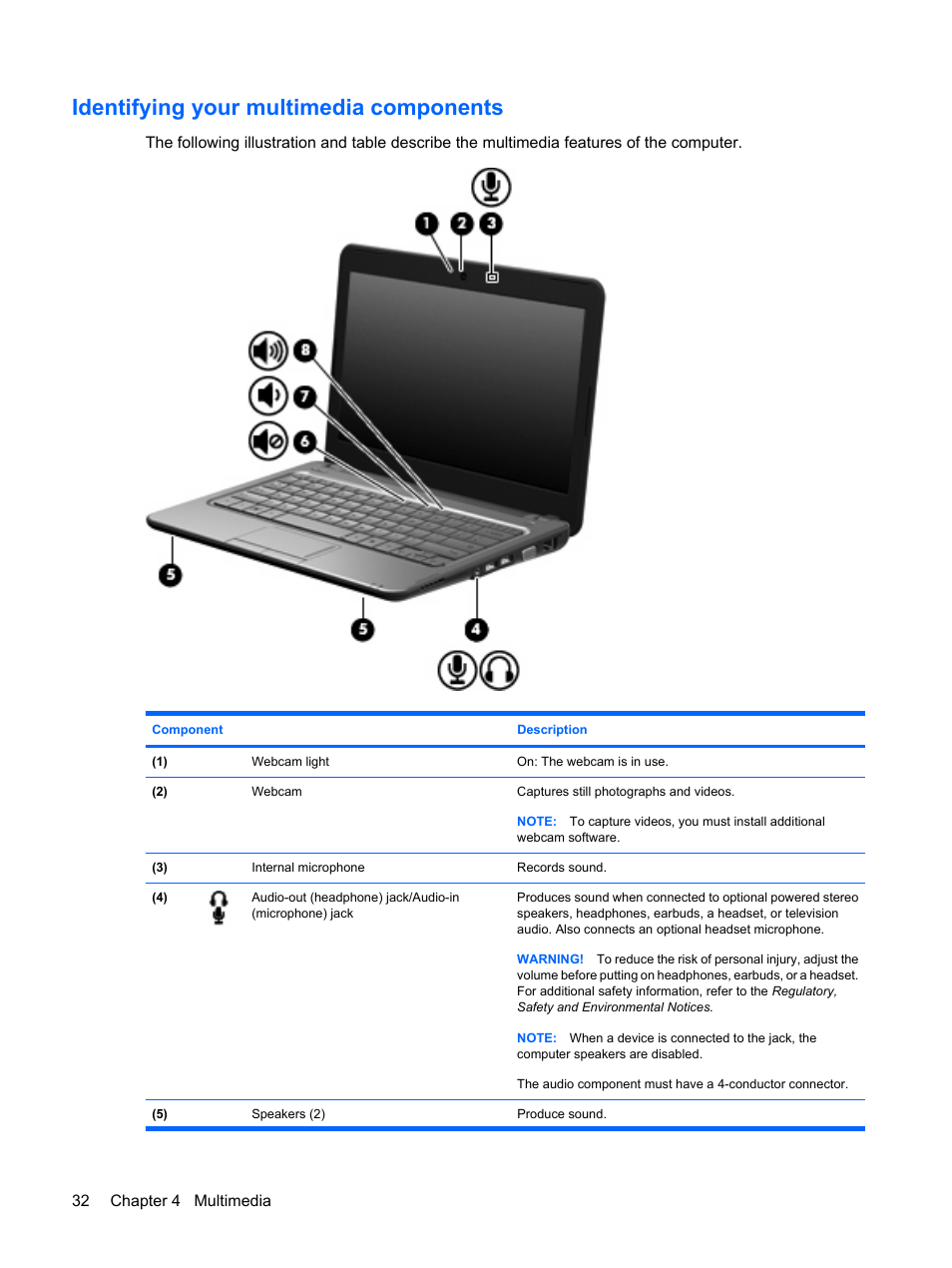 Identifying your multimedia components | HP Pavilion dm1-1190ee Entertainment Notebook PC User Manual | Page 42 / 103