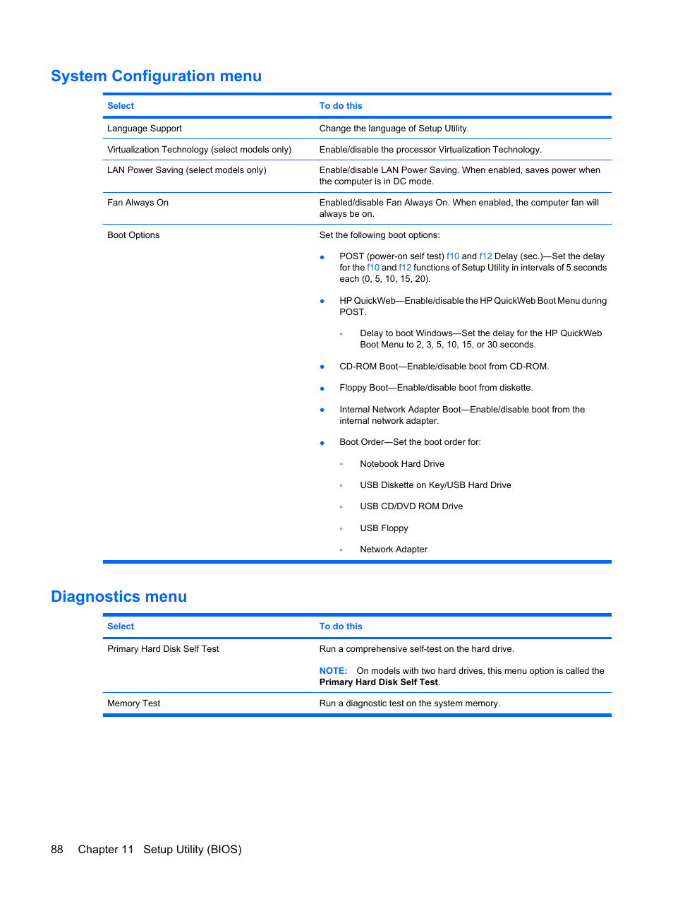 System configuration menu, Diagnostics menu, System configuration menu diagnostics menu | 88 chapter 11 setup utility (bios) | HP Pavilion dm1-1190ee Entertainment Notebook PC User Manual | Page 98 / 103