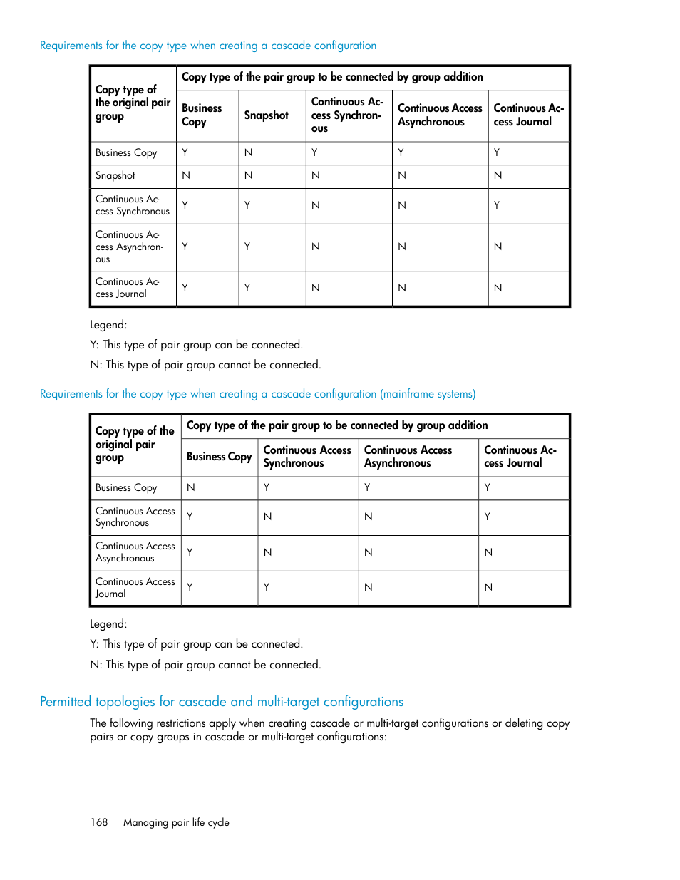 HP XP Command View Advanced Edition Software User Manual | Page 168 / 488