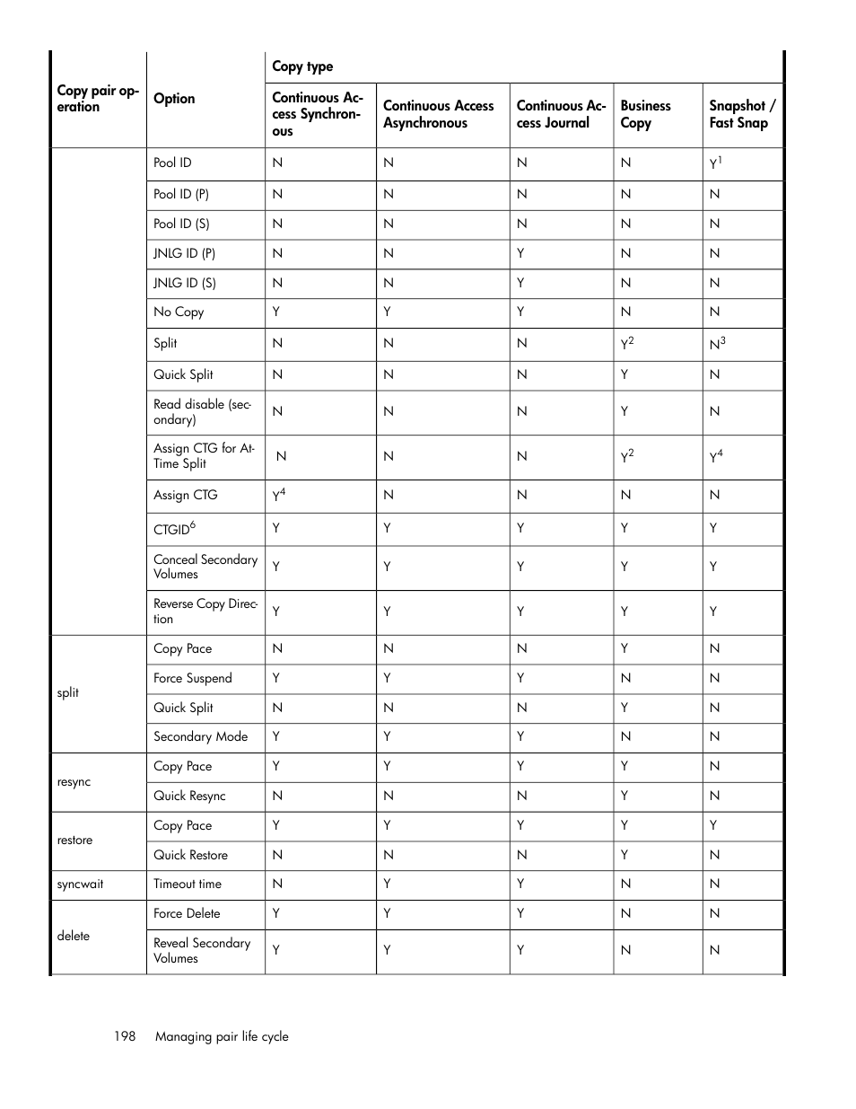 HP XP Command View Advanced Edition Software User Manual | Page 198 / 488