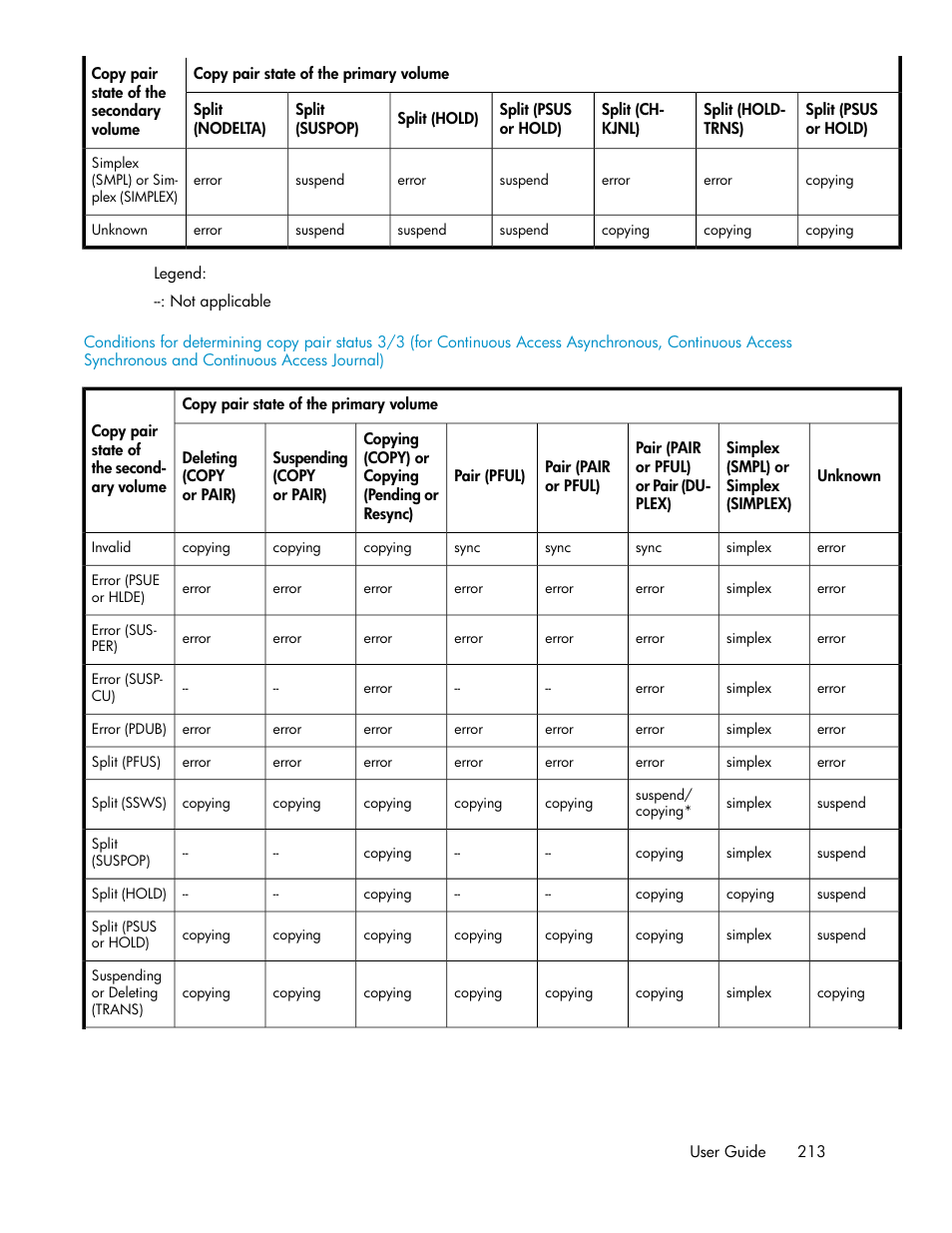 HP XP Command View Advanced Edition Software User Manual | Page 213 / 488