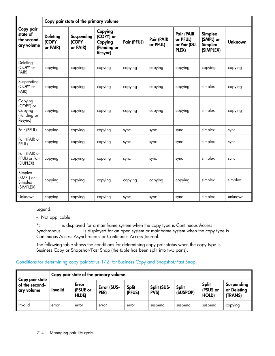 HP XP Command View Advanced Edition Software User Manual | Page 214 / 488