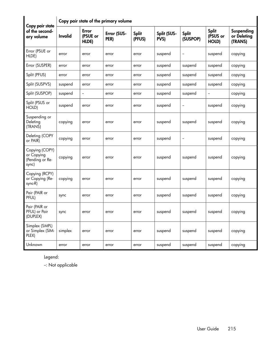 HP XP Command View Advanced Edition Software User Manual | Page 215 / 488