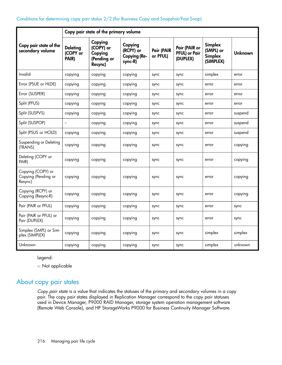 About copy pair states | HP XP Command View Advanced Edition Software User Manual | Page 216 / 488