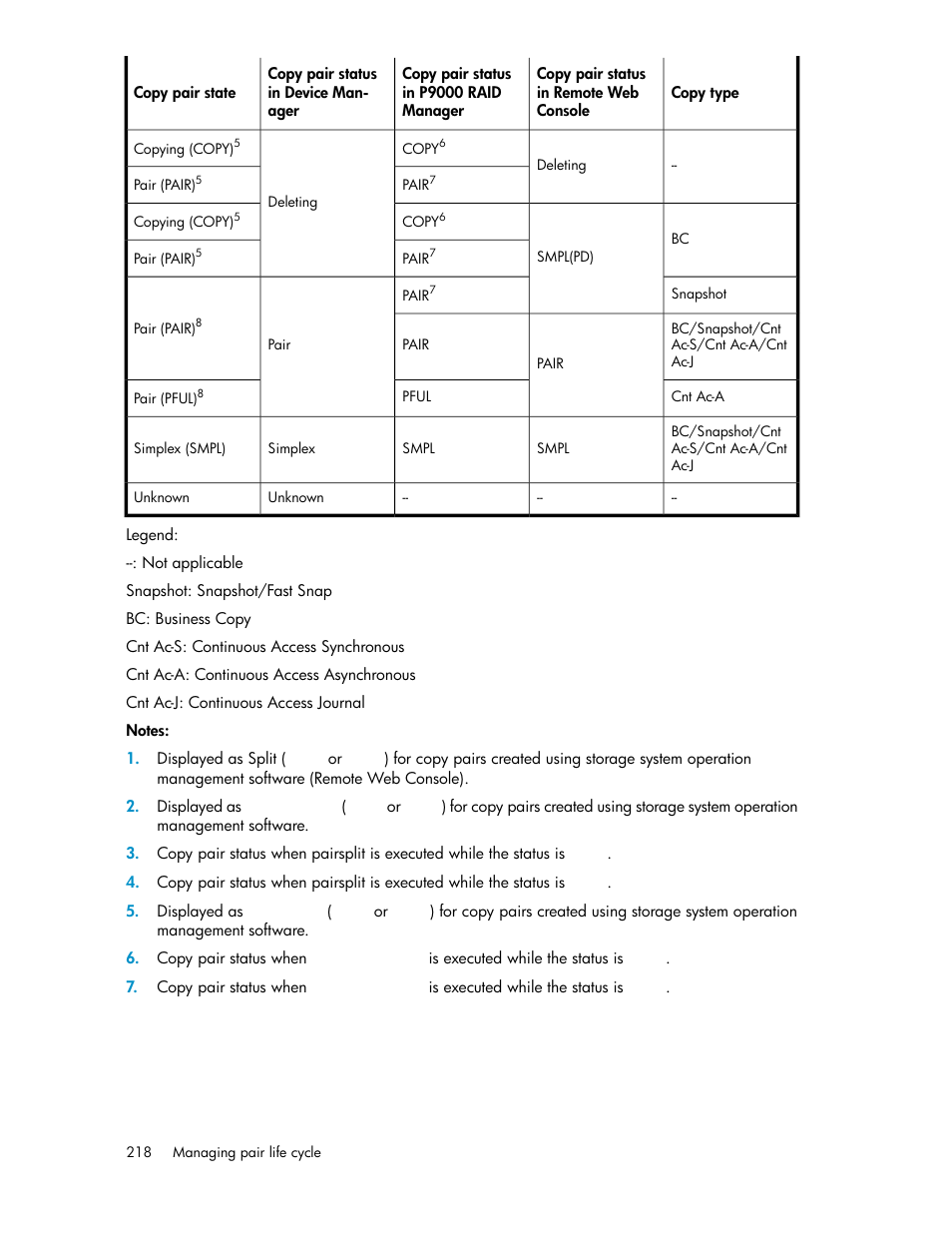 HP XP Command View Advanced Edition Software User Manual | Page 218 / 488