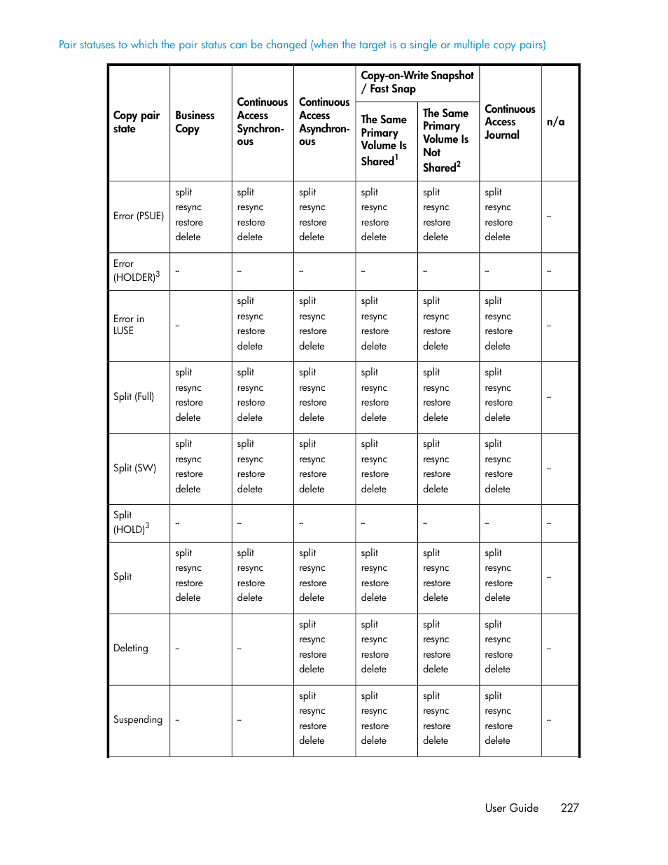 HP XP Command View Advanced Edition Software User Manual | Page 227 / 488