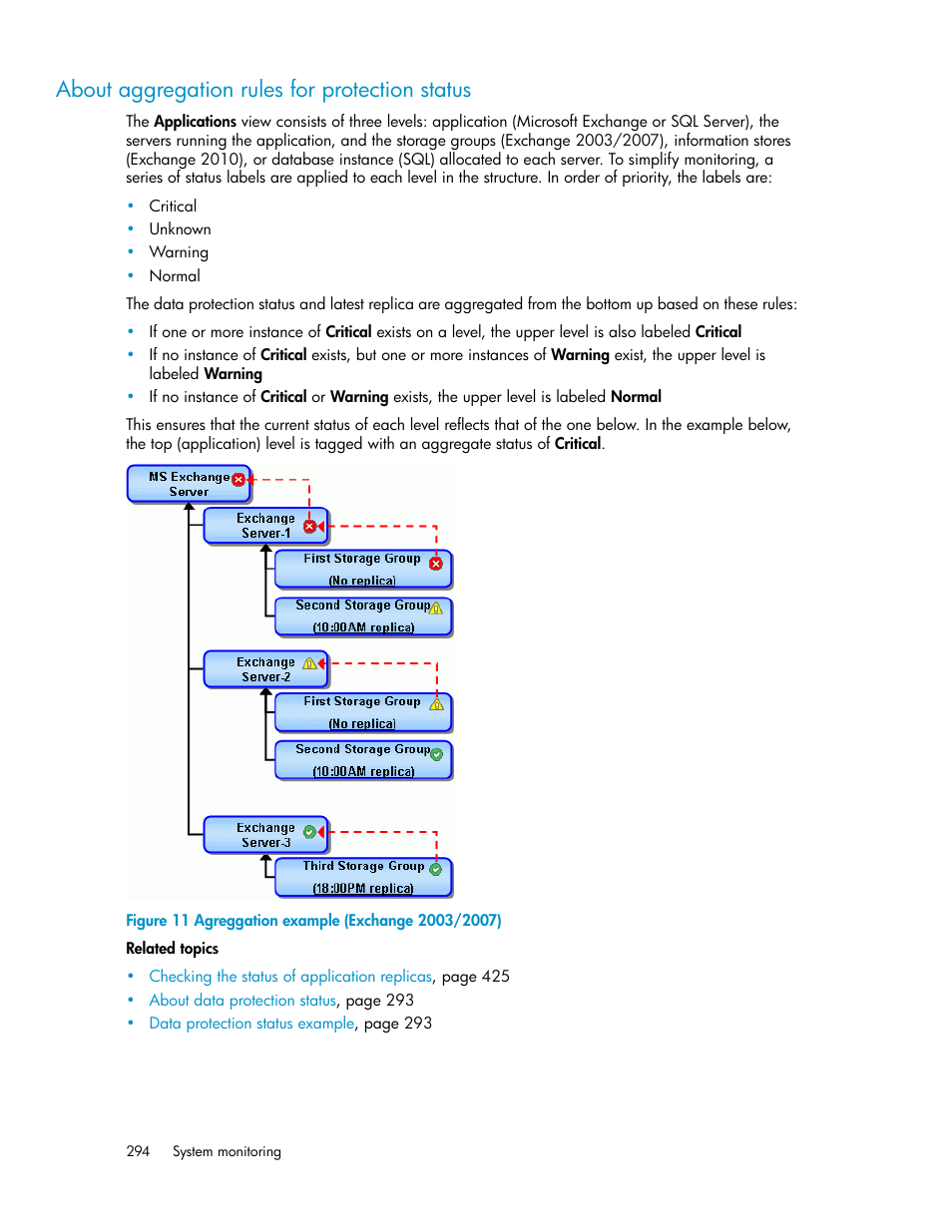 About aggregation rules for protection status, Agreggation example (exchange 2003/2007) | HP XP Command View Advanced Edition Software User Manual | Page 294 / 488