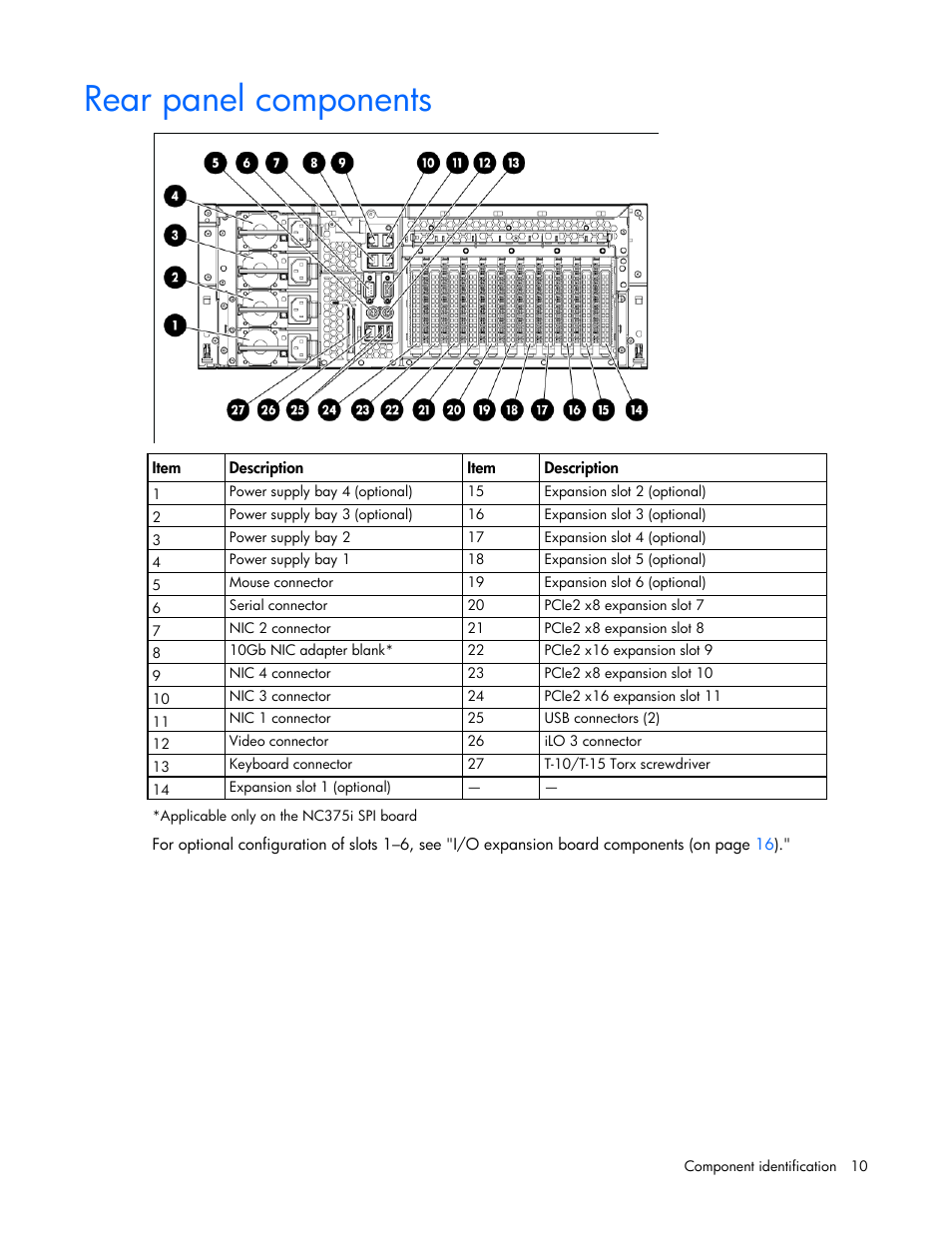 Rear panel components | HP ProLiant DL585 G7 Server User Manual | Page 10 / 126