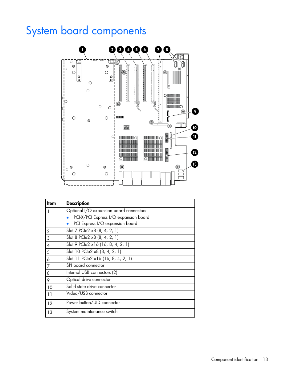 System board components | HP ProLiant DL585 G7 Server User Manual | Page 13 / 126