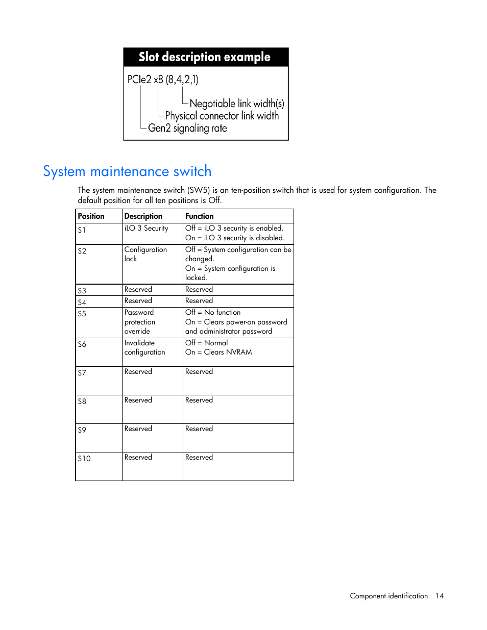 System maintenance switch | HP ProLiant DL585 G7 Server User Manual | Page 14 / 126