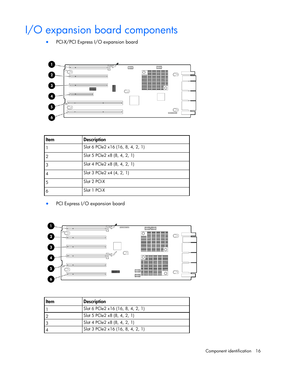 I/o expansion board components | HP ProLiant DL585 G7 Server User Manual | Page 16 / 126