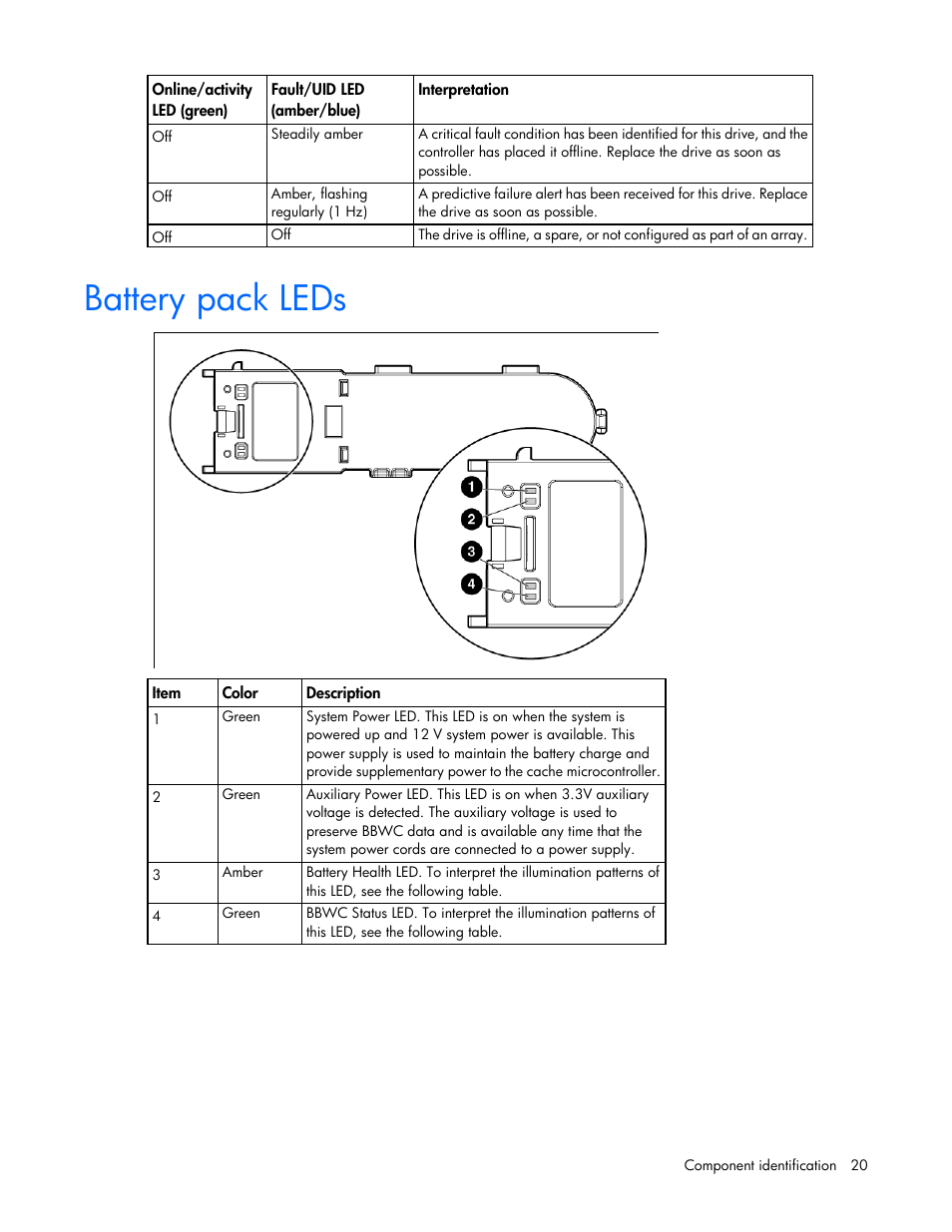 Battery pack leds | HP ProLiant DL585 G7 Server User Manual | Page 20 / 126