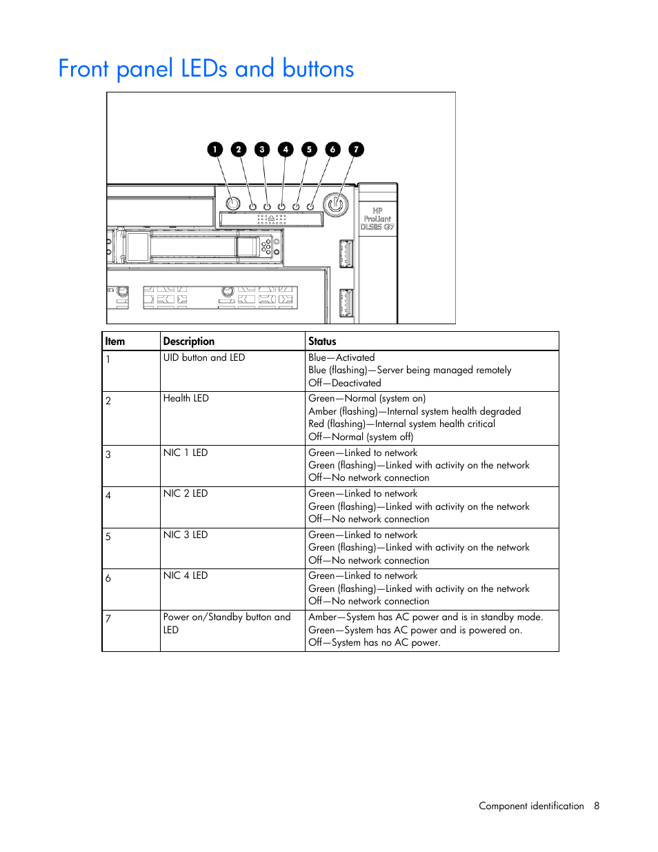 Front panel leds and buttons | HP ProLiant DL585 G7 Server User Manual | Page 8 / 126