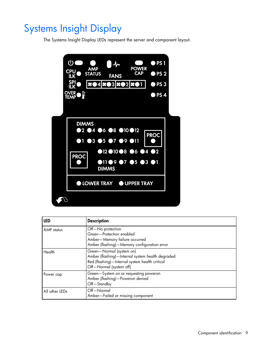 Systems insight display | HP ProLiant DL585 G7 Server User Manual | Page 9 / 126