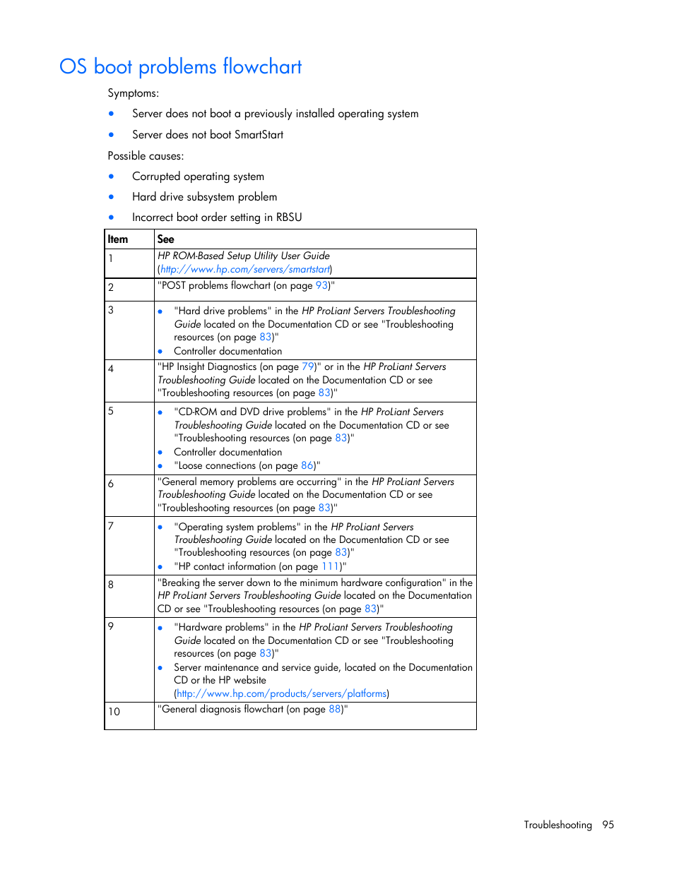 Os boot problems flowchart | HP ProLiant DL585 G7 Server User Manual | Page 95 / 126