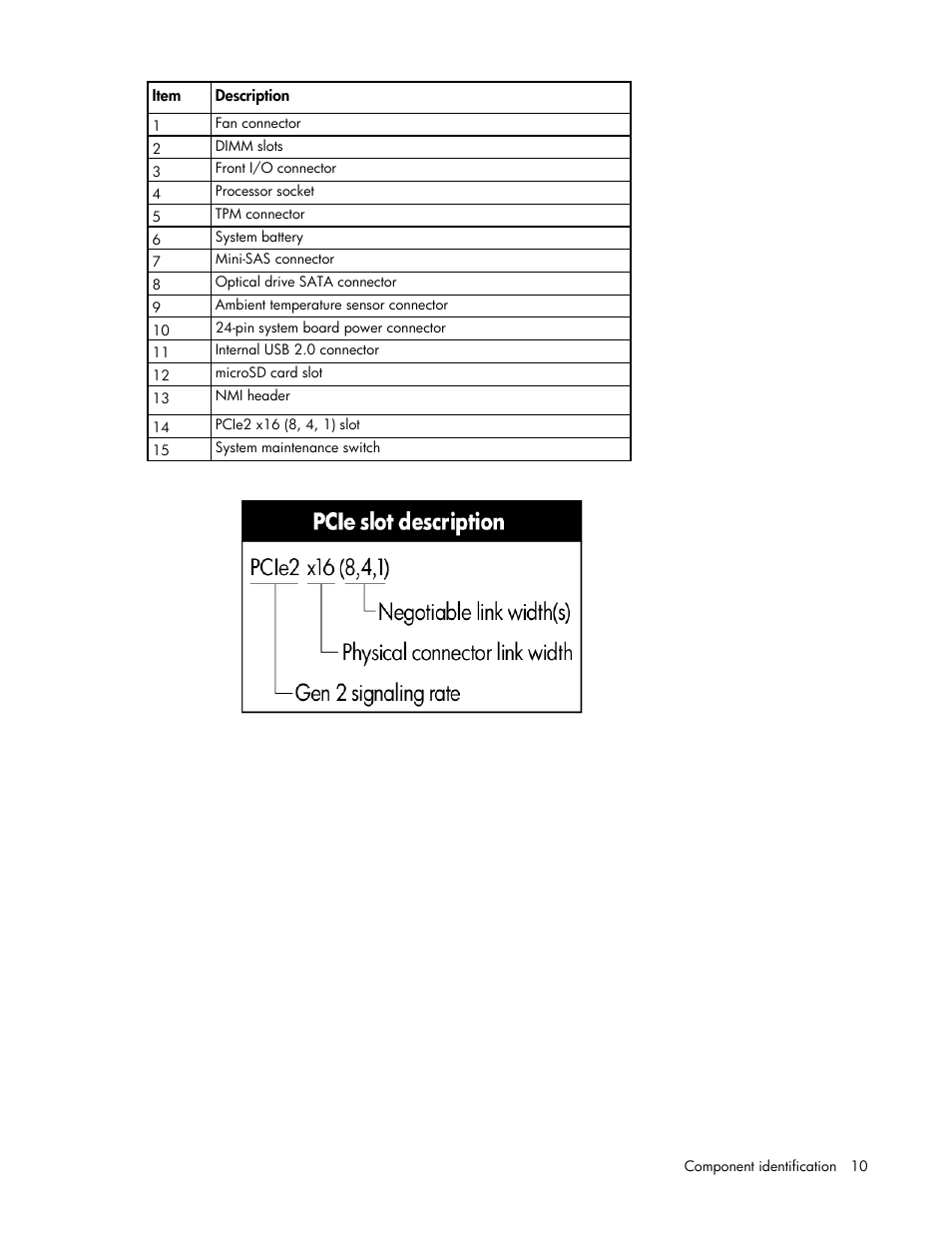 HP ProLiant MicroServer Gen8 User Manual | Page 10 / 95